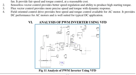 Fig 10   PWM Signal Generation 