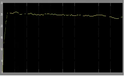 Fig 13 voltage waveform for Modulation Index 0.1 