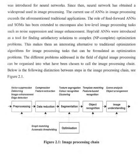 Figure 2.1. 