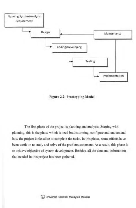 Figure 2.2: Prototyping Model 