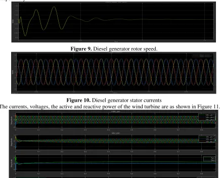 Figure 9. Diesel generator rotor speed. 