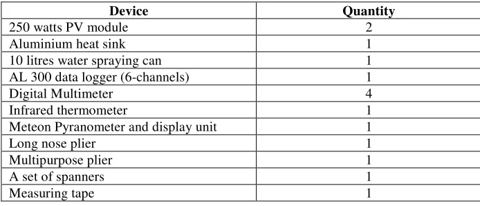 Figure 1. Sunshine hours in Sokoto in the 2016. 