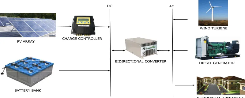 Figure 4. Hybrid energy system configuration 