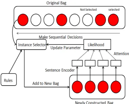 Figure 2: Overall Framework