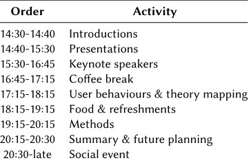 Table 1: Workshop structure