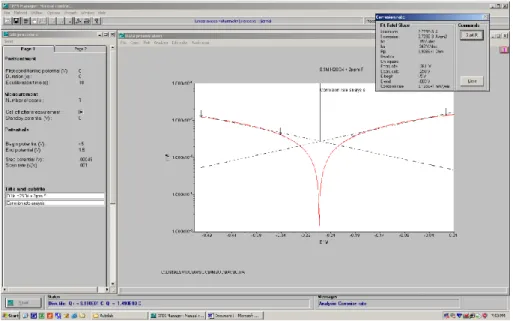 Figure 3.22: A screenshot of GPES software interface - Selection of Tafel  region for extrapolation in order to calculate corrosion current density and 