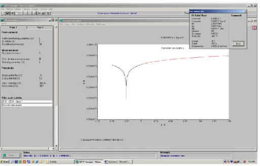 Figure 3.23: A screenshot of GPES software interface – Corrosion rate  measurement by Tafel fitting after manual selection of the linear Tafel 