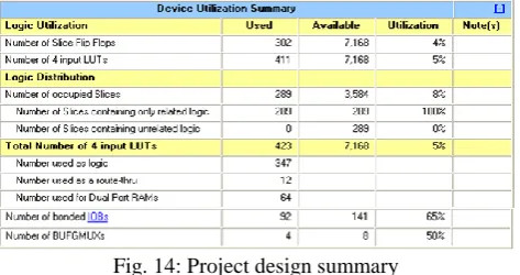 Fig. 14: Project design summary                                       
