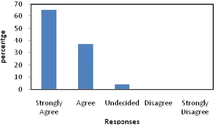 Table 7: Opinion’s on the needs of ICT training. Statement Teachers opinion 