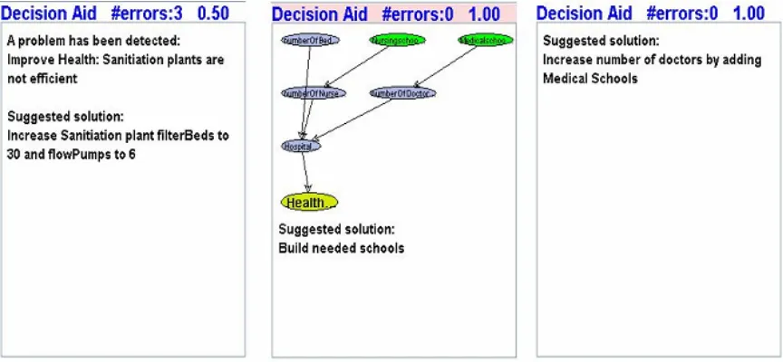 Figure 3. Decision Aid Algorithm Representations for Textual (left), Graphical (center), 