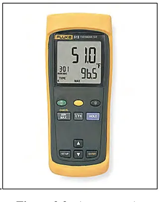 FigureFigureFigureFigure 2.9:2.9:2.9:2.9:Thermocouple