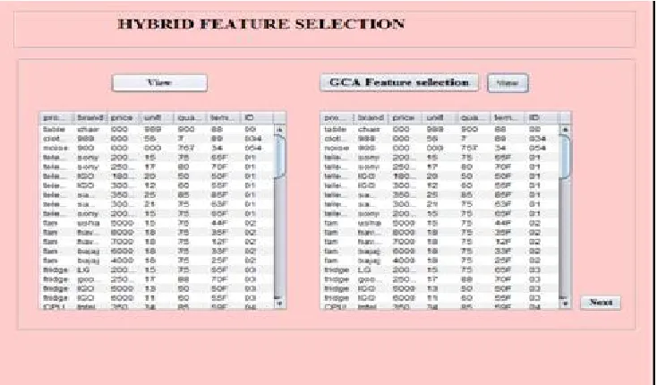 FIG 3 describes the hybrid feature selection. The features are to be selected from the dataset