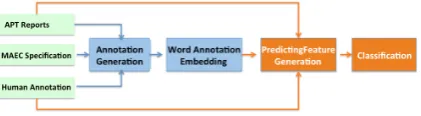 Figure 2: System Architecture