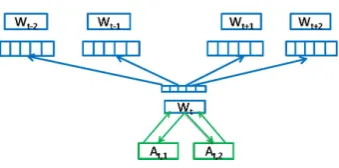 Figure 3: A Snippet of the MAEC Speciﬁcation