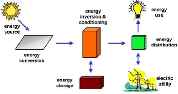 Figure 2.1: Basic figure of operation [4] 
