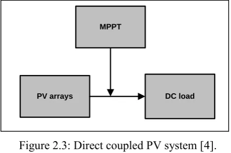 Figure 2.3: Direct coupled PV system [4]. 