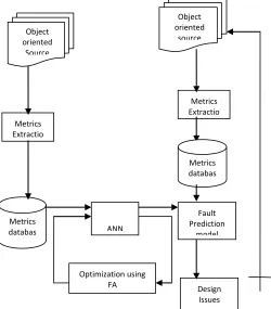 Figure 3.System architecture 