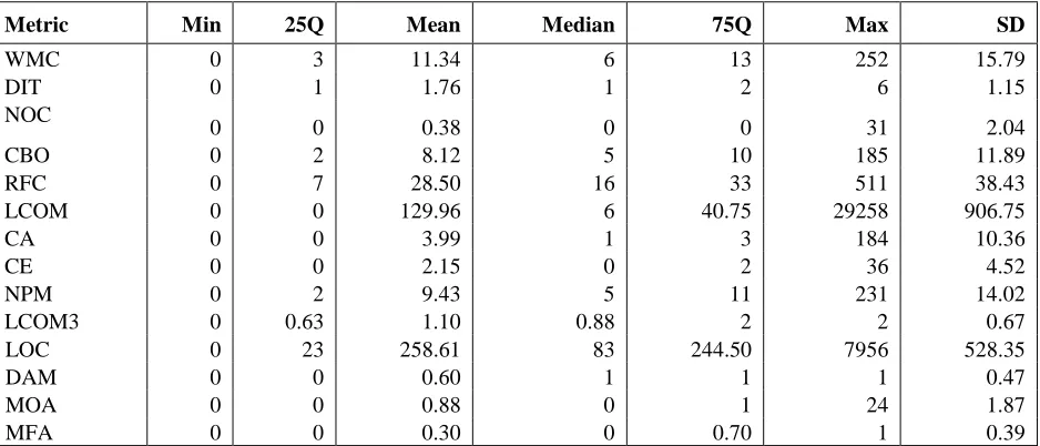 Table 5: Comparison of Prediction accuracy 