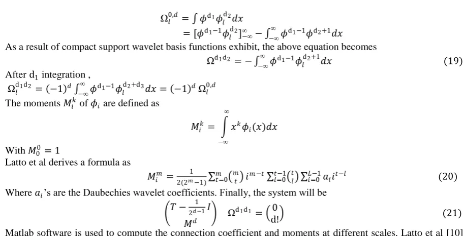 Table I: Scaling function at j=0 and L=6 have been provided by Latto et al. [10] 