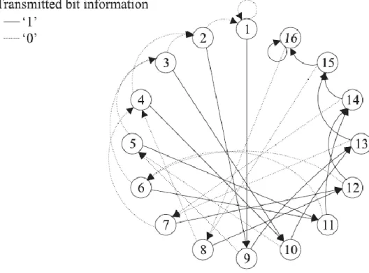 Fig 9: State transition diagram for the GSM system. 