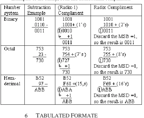 table can be used in the appendix of the digital related article, magazine and book as well