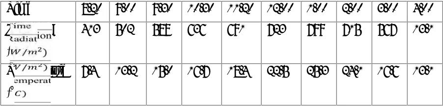 Table 2.1.1: Experiment during the charging process of the solar panel [1]