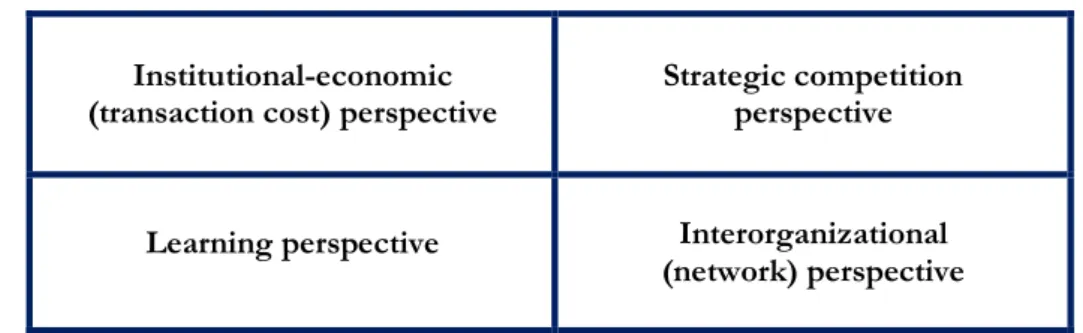 FIGURE 6: INTERNATIONALIZATION PERSPECTIVES. SOURCE: RASK ET AL. (2008) 