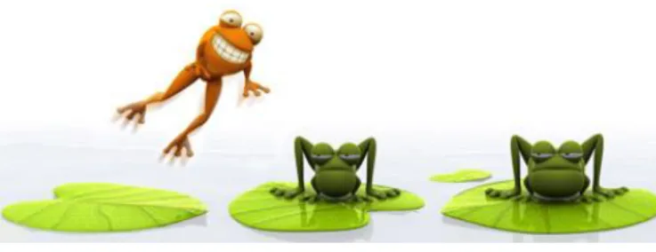FIGURE 7: LEAPFROGGING. SOURCE: (BUCKLEY, 2012) 