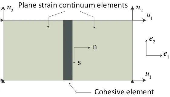 Figure 3: Three element model: An initially zero thickness cohesive element placed in between two continuum