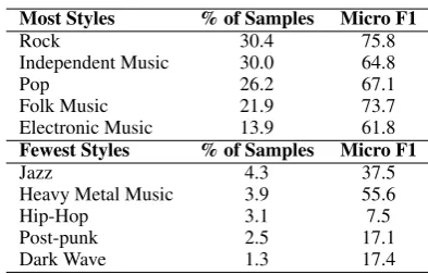 Table 3: Examples generated by the methods with andwithout the label correlation mechanism (LCM)