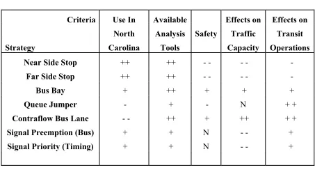 Table 2: Alternative Evaluation Matrix 