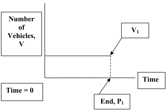 Figure 1:  Diagram of Time Period One (P1) 