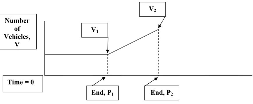Figure 2: Diagram of Time Period Two (P2) 