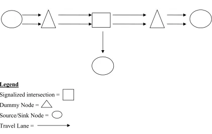 Figure 4: Simulated CORISM Network 