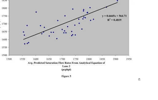 Figure 542 