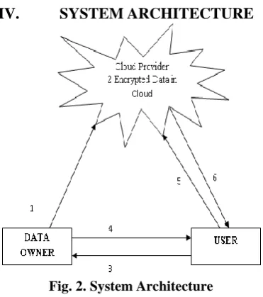 Fig. 2. System Architecture  