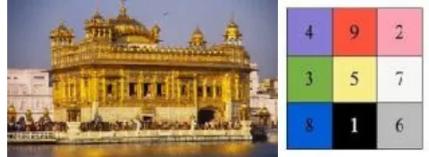 Figure 1: What is easy to remember, a picture of Golden Temple or a set of numbers? 