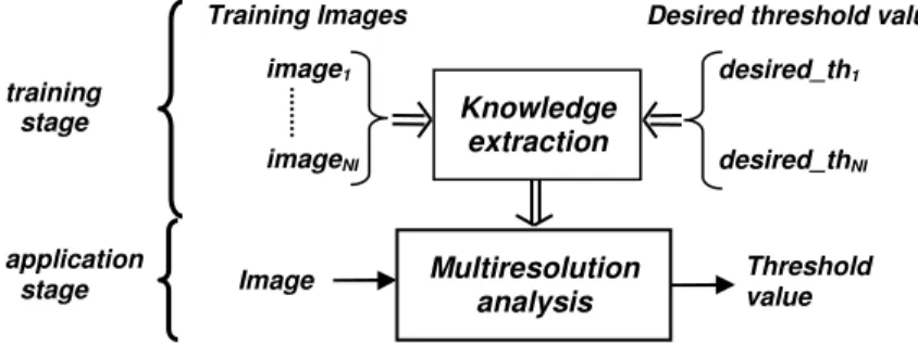 Figure 6: General scheme of the training-based threshold selection .