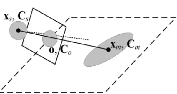 Figure 7: Scheme of the uncertainty propagation during the geolocation process.  