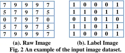 Fig. 3. Pseudo code of the image transformation algorithm. 
