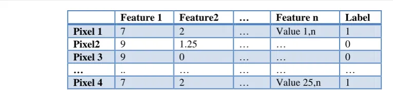 Fig. 4. Result table of image transformation according to the input in Fig. 2. 