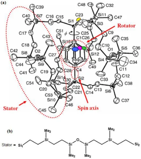 Figure 1: (a) An X-ray crystallography of the synthesized  siloxaalkane molecular gyroscope