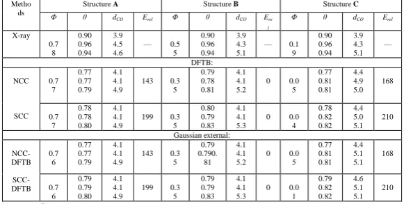 Table 1: Comparison between NCC−DFTB and SCC−DFTB optimized parameters of three different equilibrium structures  