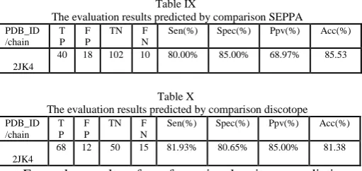 Table IX  The evaluation results predicted by comparison SEPPA 