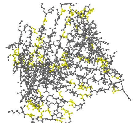Fig. 7. Conformational Epitope Distribution Locations  