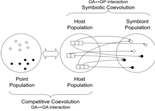 Fig. 1. SBB team-based mechanism [4] 