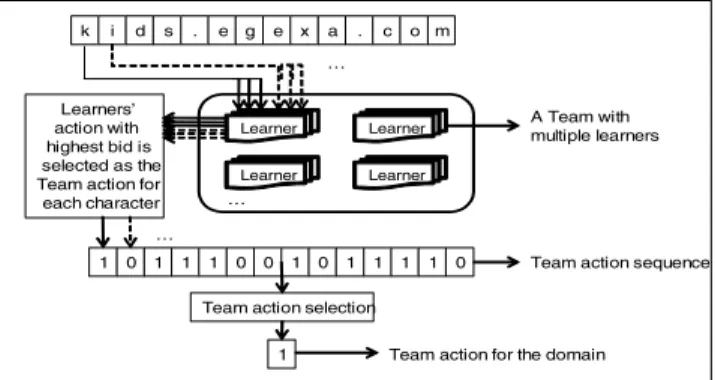 Fig. 2. Stateful-SBB mechanism 