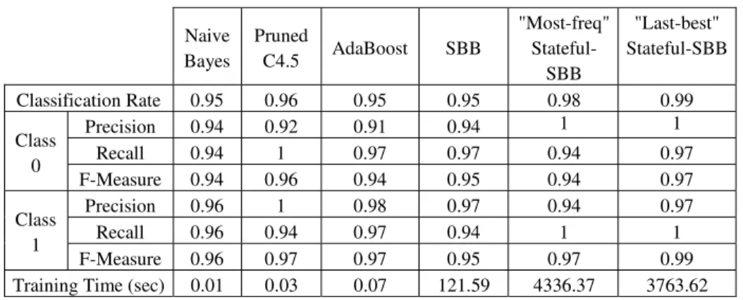 Table 4. T-Test results 