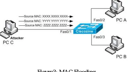 Figure 1: Sniffer in a Local Area Network 