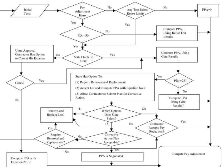 Figure 5 shows the flow chart for implementation for concrete cylinder tests.